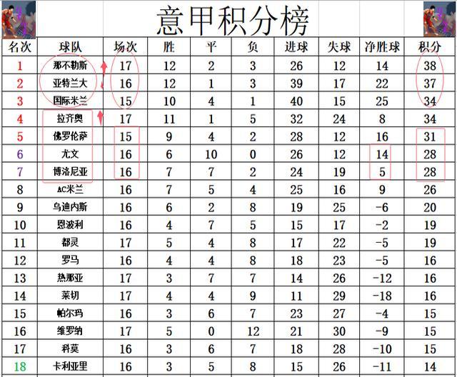 半岛体育下载入口官网-关于那不勒斯十连胜，稳居积分榜前列的信息